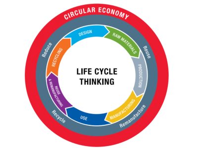 How Steel Makes the Circular Economy Go ‘Round