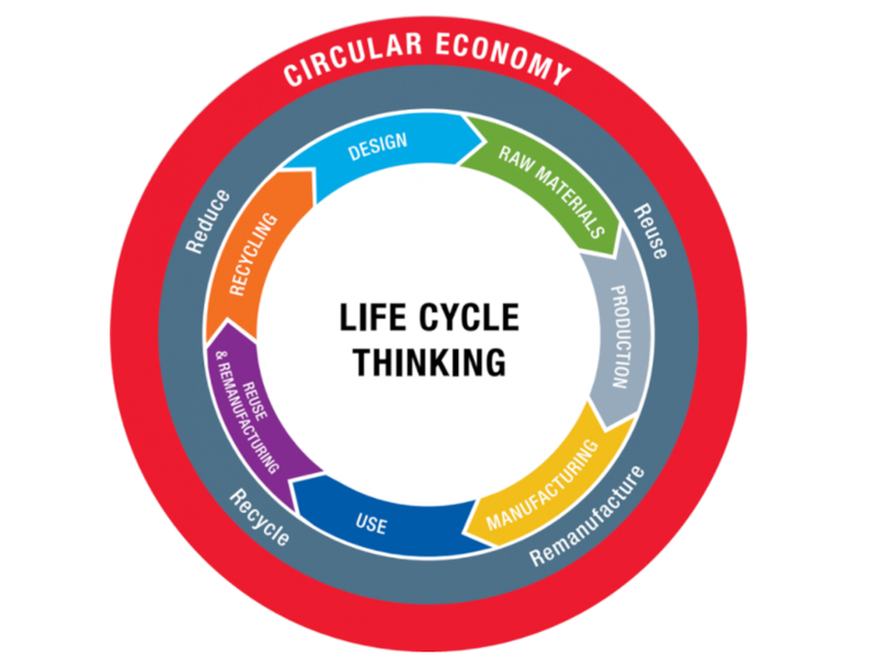 How Steel Makes the Circular Economy Go ‘Round